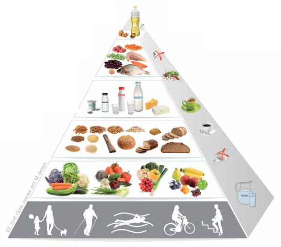 Piramida żywienia – pomoc w komponowaniu diety diabetyka